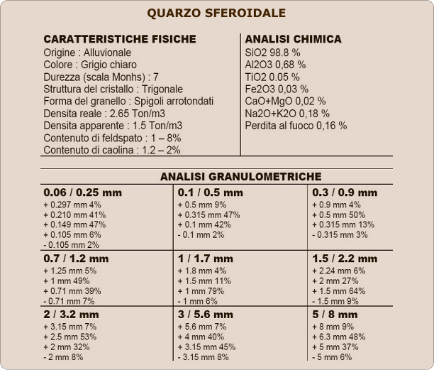 QUARZO SFEROIDALE