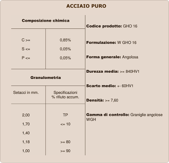 ACCIAIO PURO