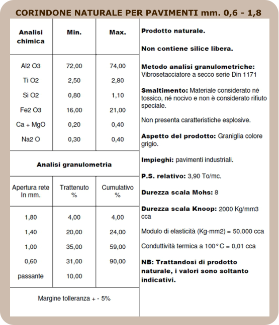 CORINDONE NATURALE PER PAVIMENTI mm. 0,6 - 1,8