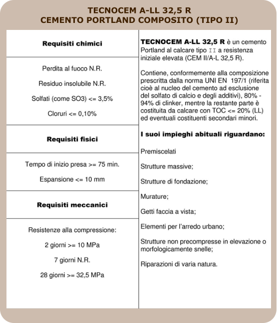 TECNOCEM A-LL 32,5 R  CEMENTO PORTLAND COMPOSITO (TIPO II)