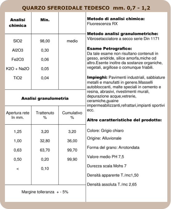 QUARZO SFEROIDALE TEDESCO  mm. 0,7 - 1,2