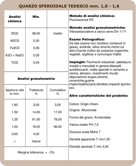 QUARZO SFEROIDALE TEDESCO mm. 1,0 - 1,6